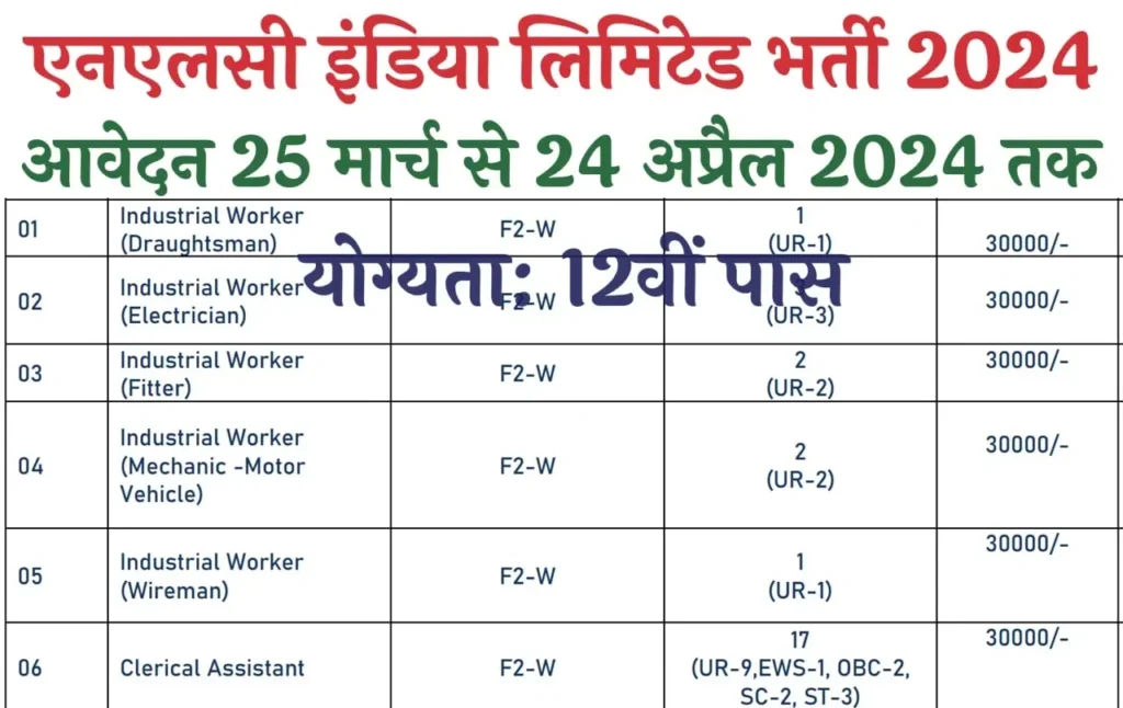 NLC India Recruitment 2024